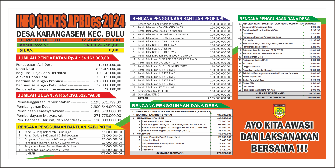 Info Grafis APBDes 2024 Desa Karangasem
